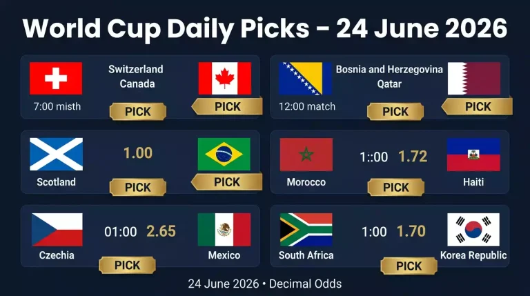 World Cup 2026 Daily Picks — 24 June Matchday 3